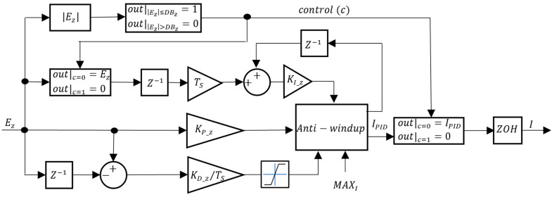 Figure 18