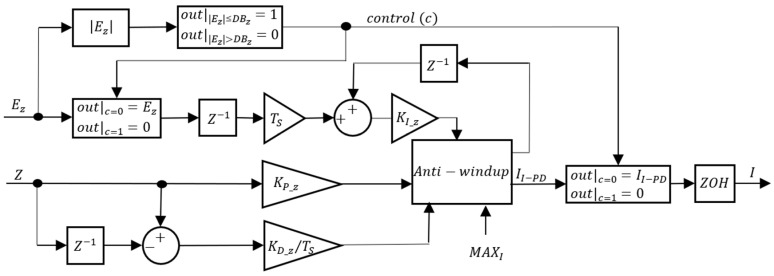Figure 19