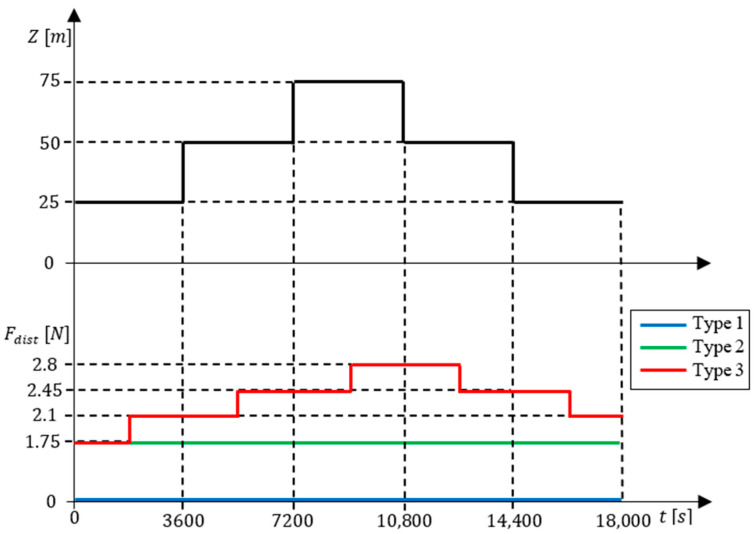 Figure 20