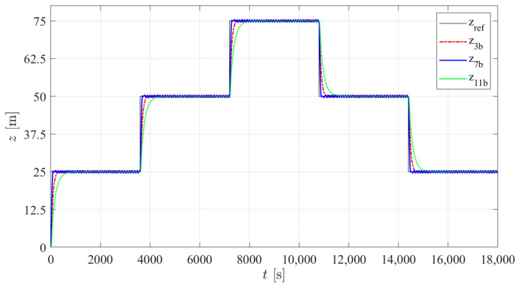 Figure 21
