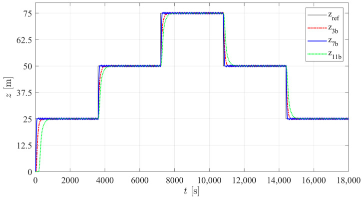Figure 22