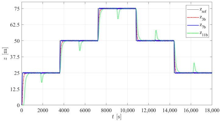 Figure 23