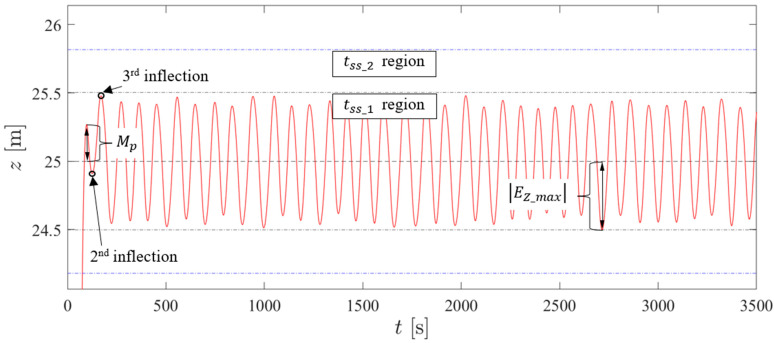 Figure 24