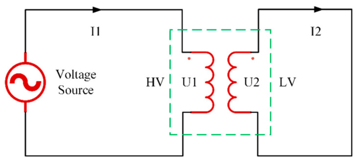 Figure 17