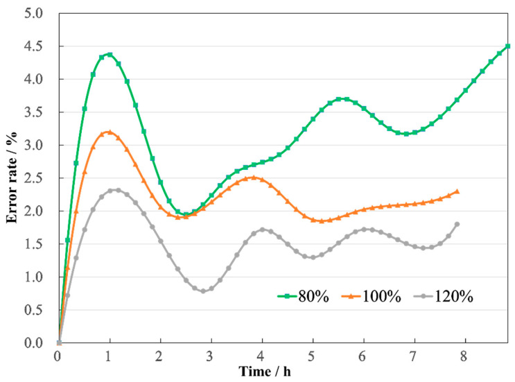 Figure 21