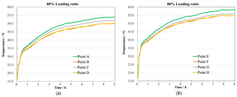 Figure 22