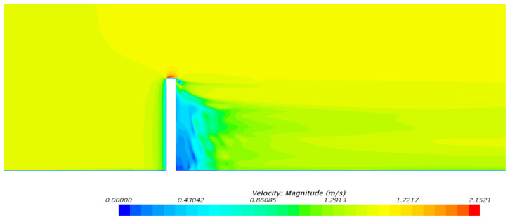 Figure 9