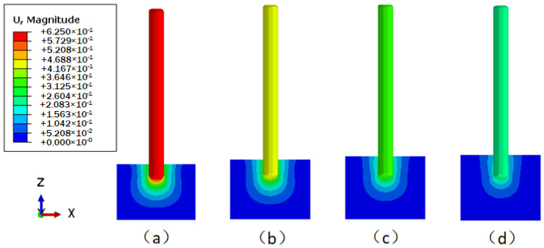 Figure 12