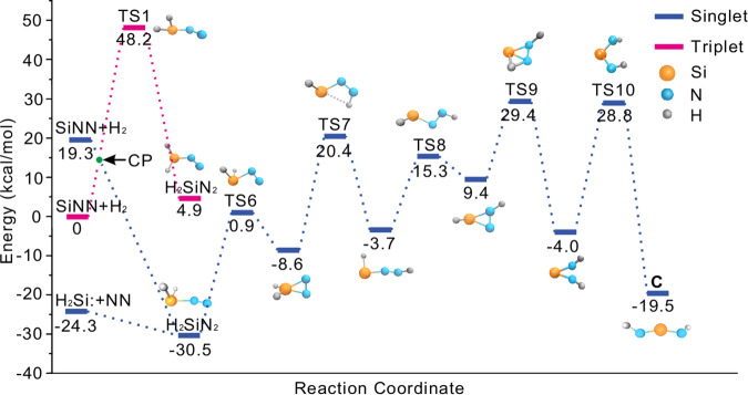 Figure 2