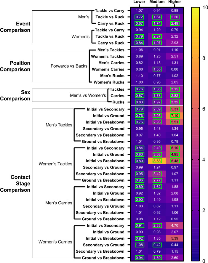 Figure 6
