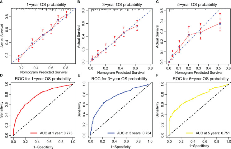 Figure 4