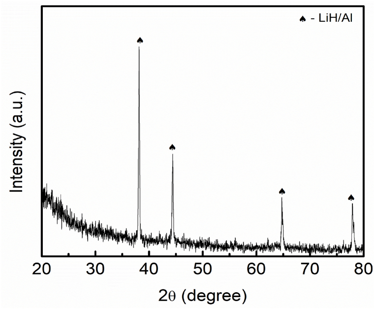 Figure 10