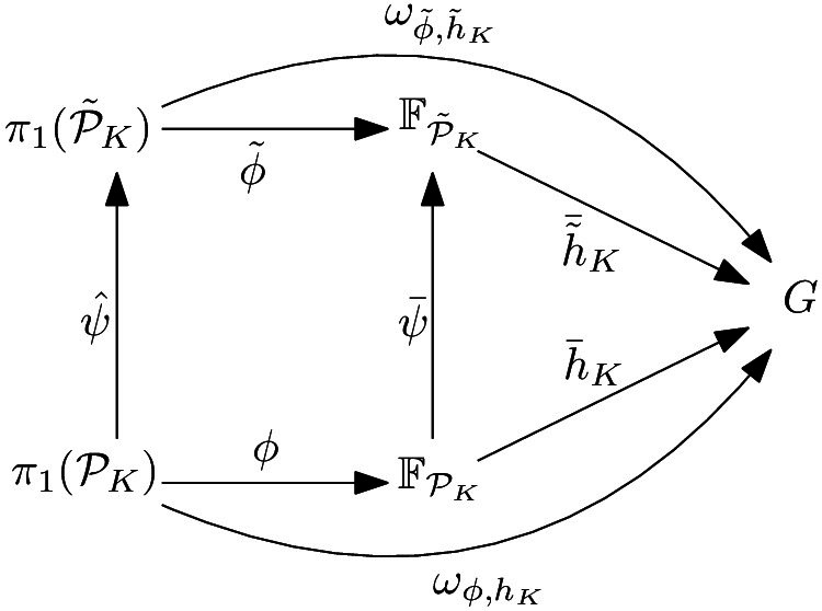 Figure 8