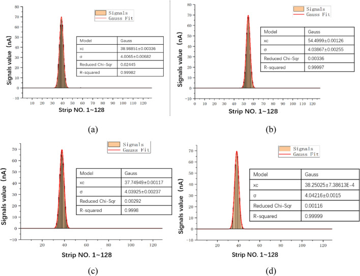 Figure 14