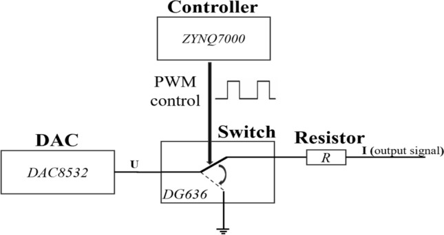 Figure 6