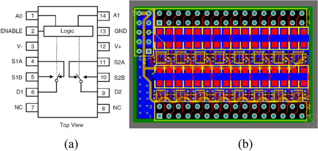 Figure 9