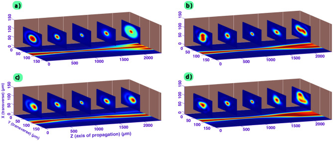 Figure 5