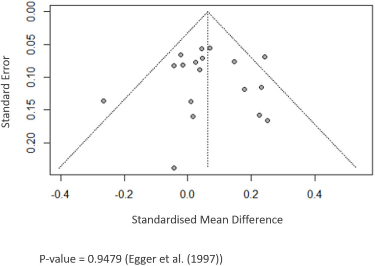 Figure 5