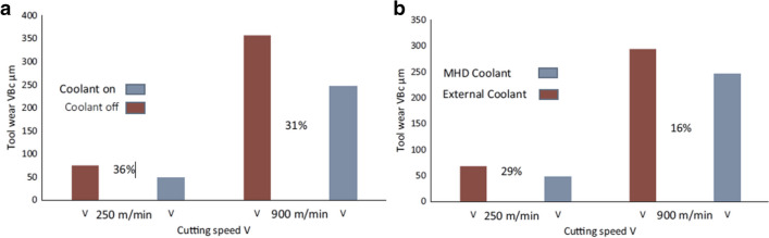Figure 19