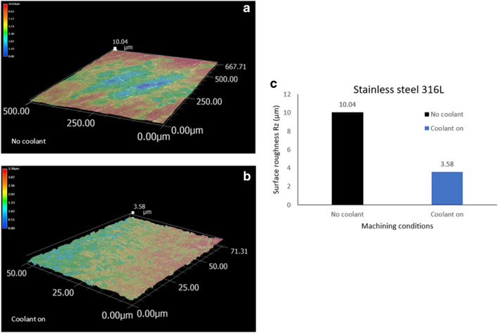 Figure 20