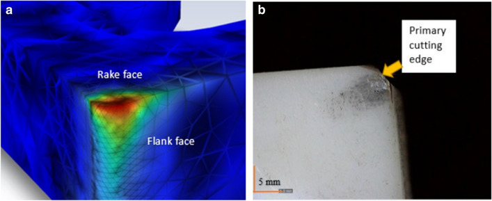 Figure 21