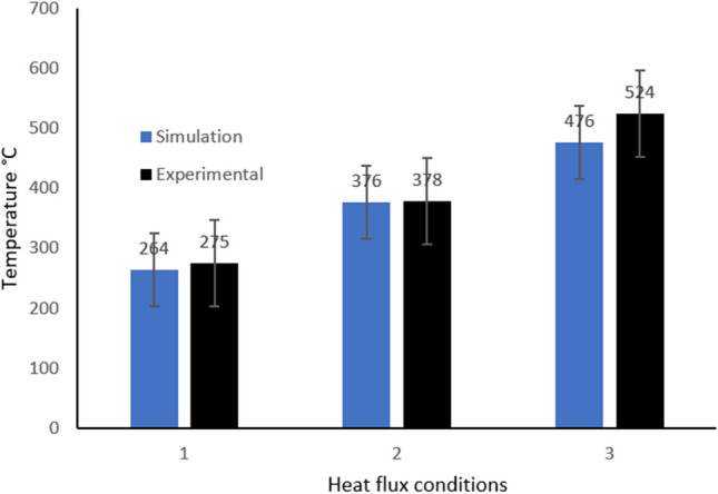 Figure 24