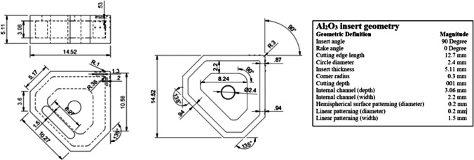 Figure 27