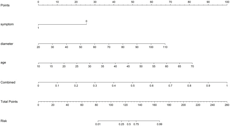 Figure 9
