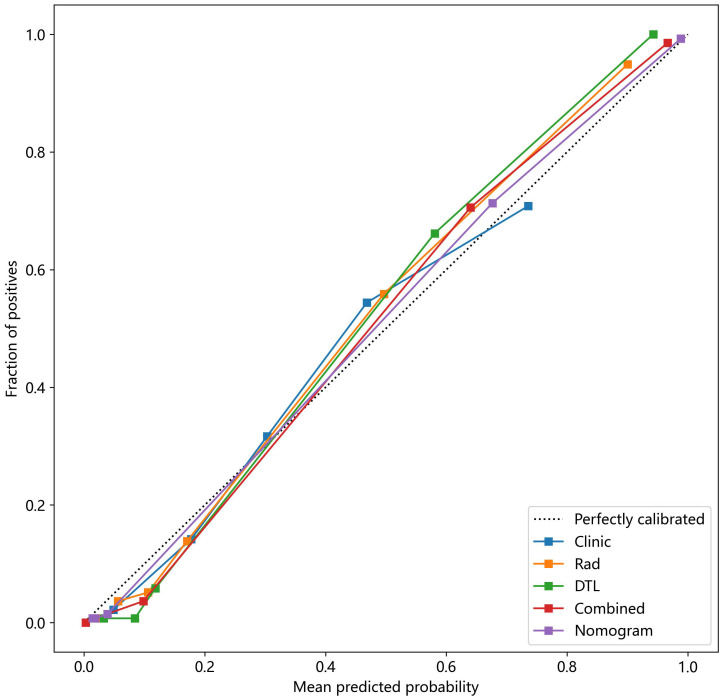 Figure 11