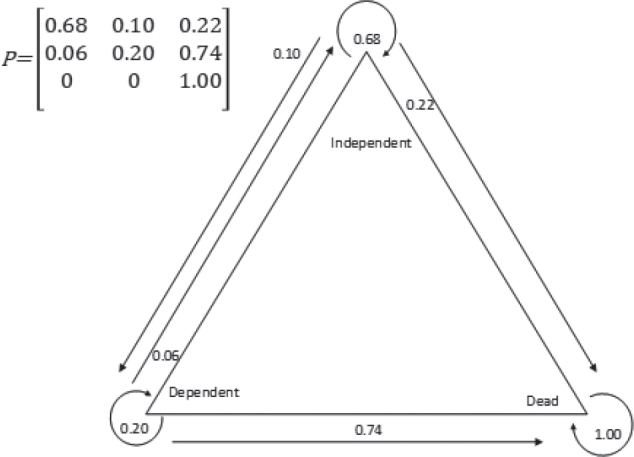 Fig. 3