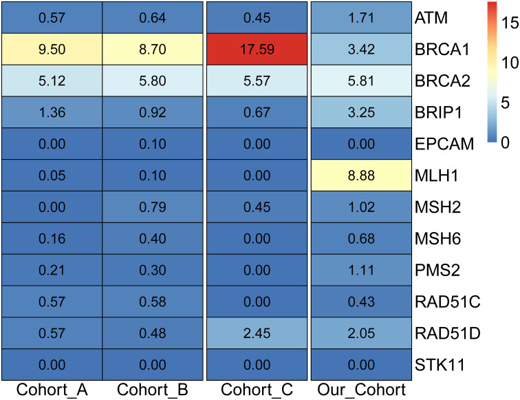Figure 3