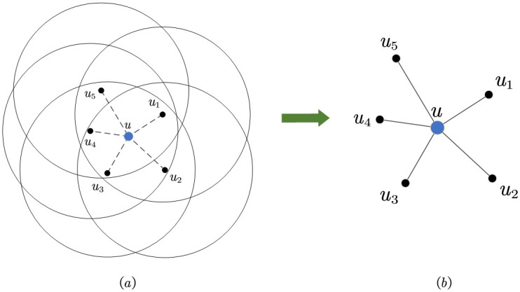 Fig 4