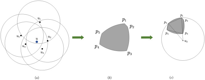 Fig 5