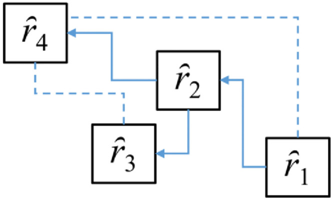 Fig 5