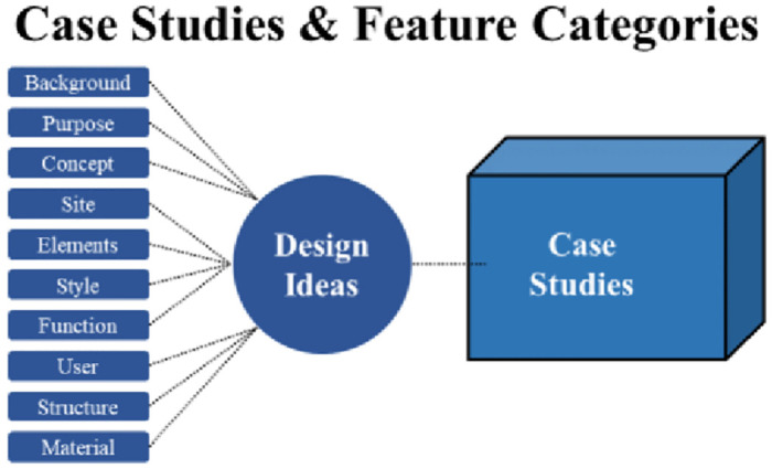 Fig 13