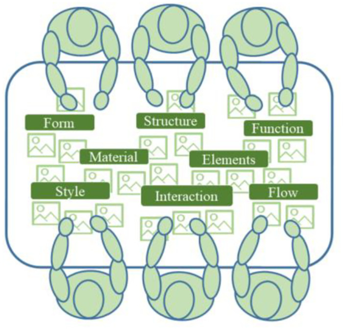 Fig 15