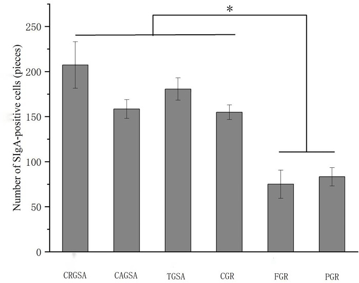 Fig 12