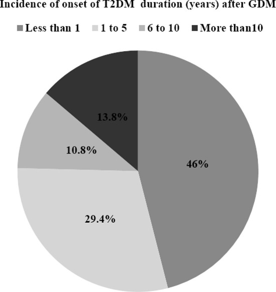 Fig.2