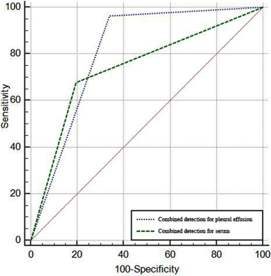 Fig.3