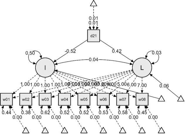 Figure 2