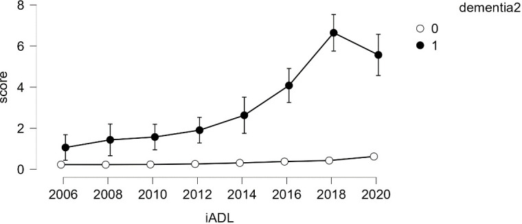 Figure 5