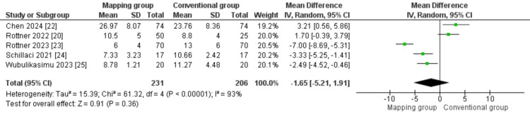Figure 6