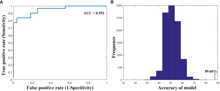 Figure 3