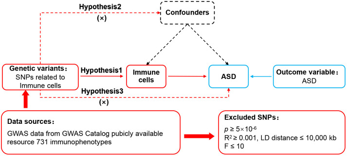Figure 1