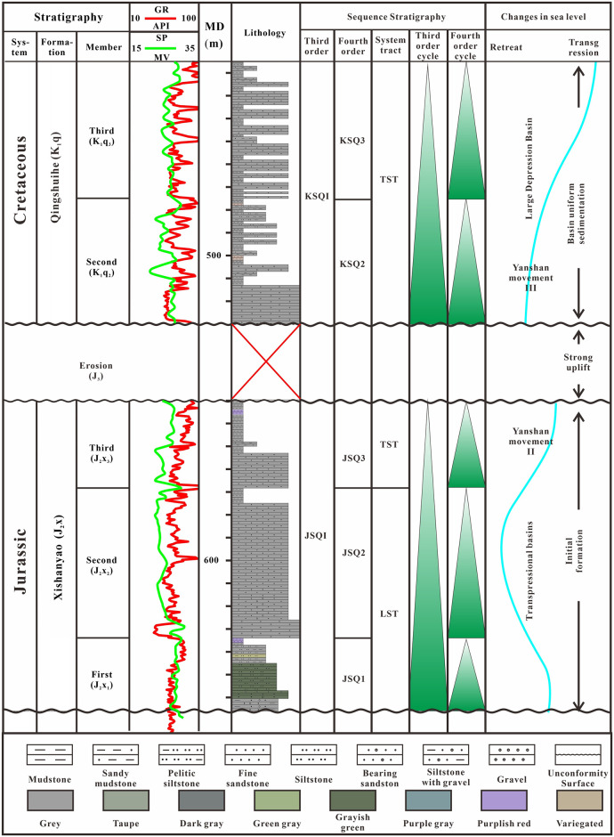 Figure 19