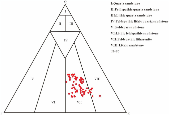 Figure 21