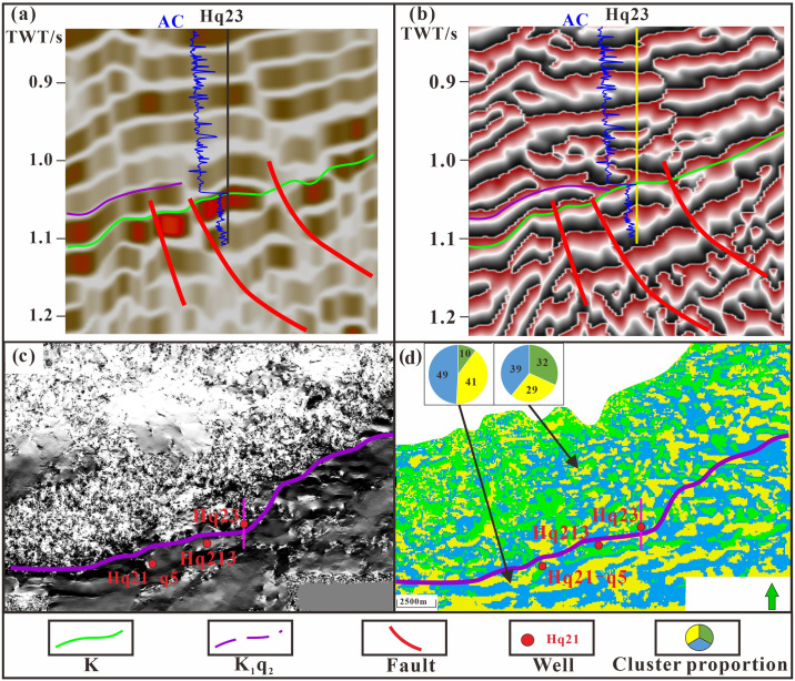 Figure 23