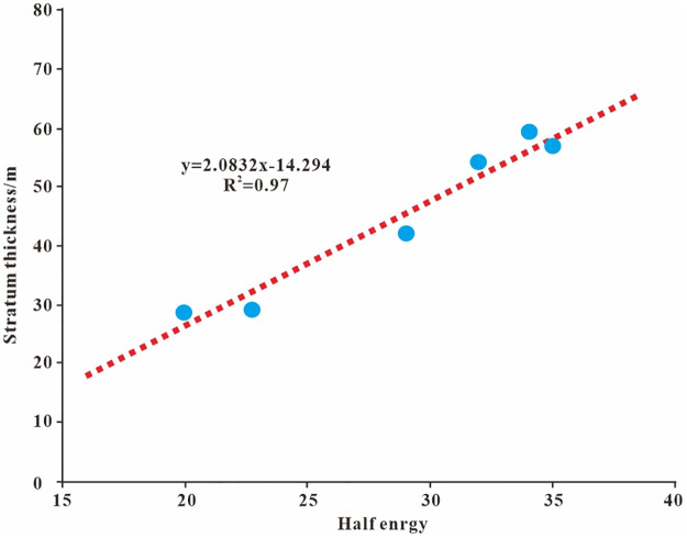 Figure 27