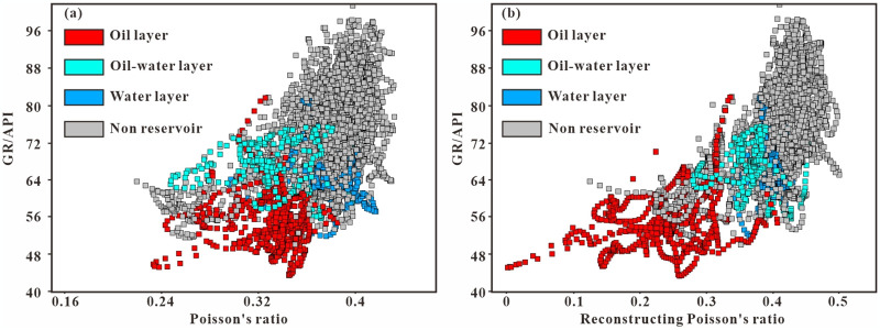 Figure 28