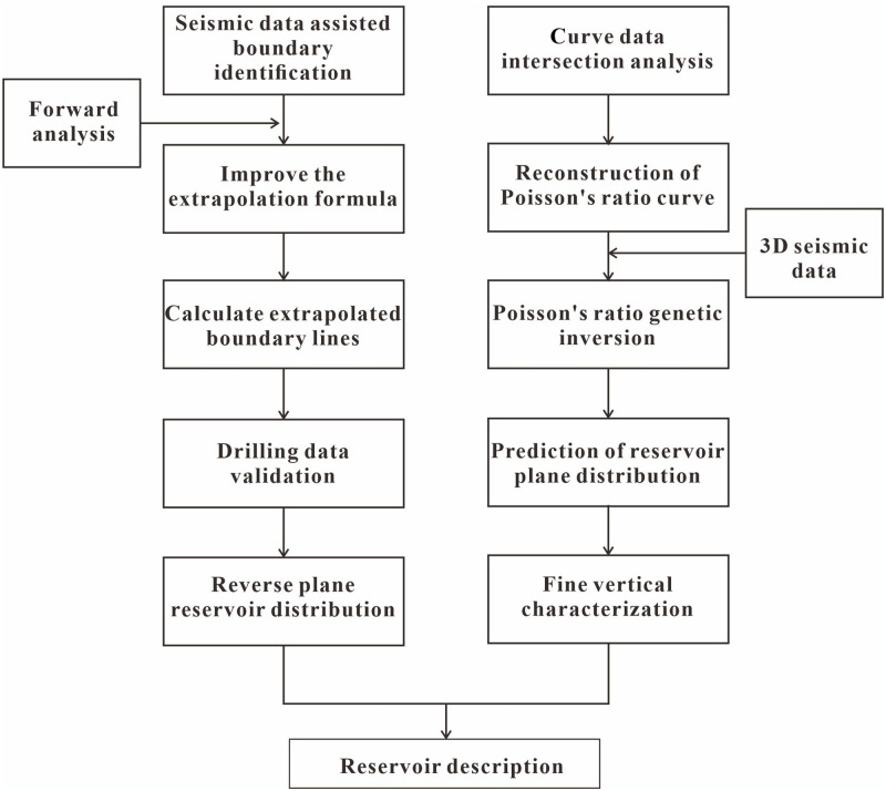Figure 29
